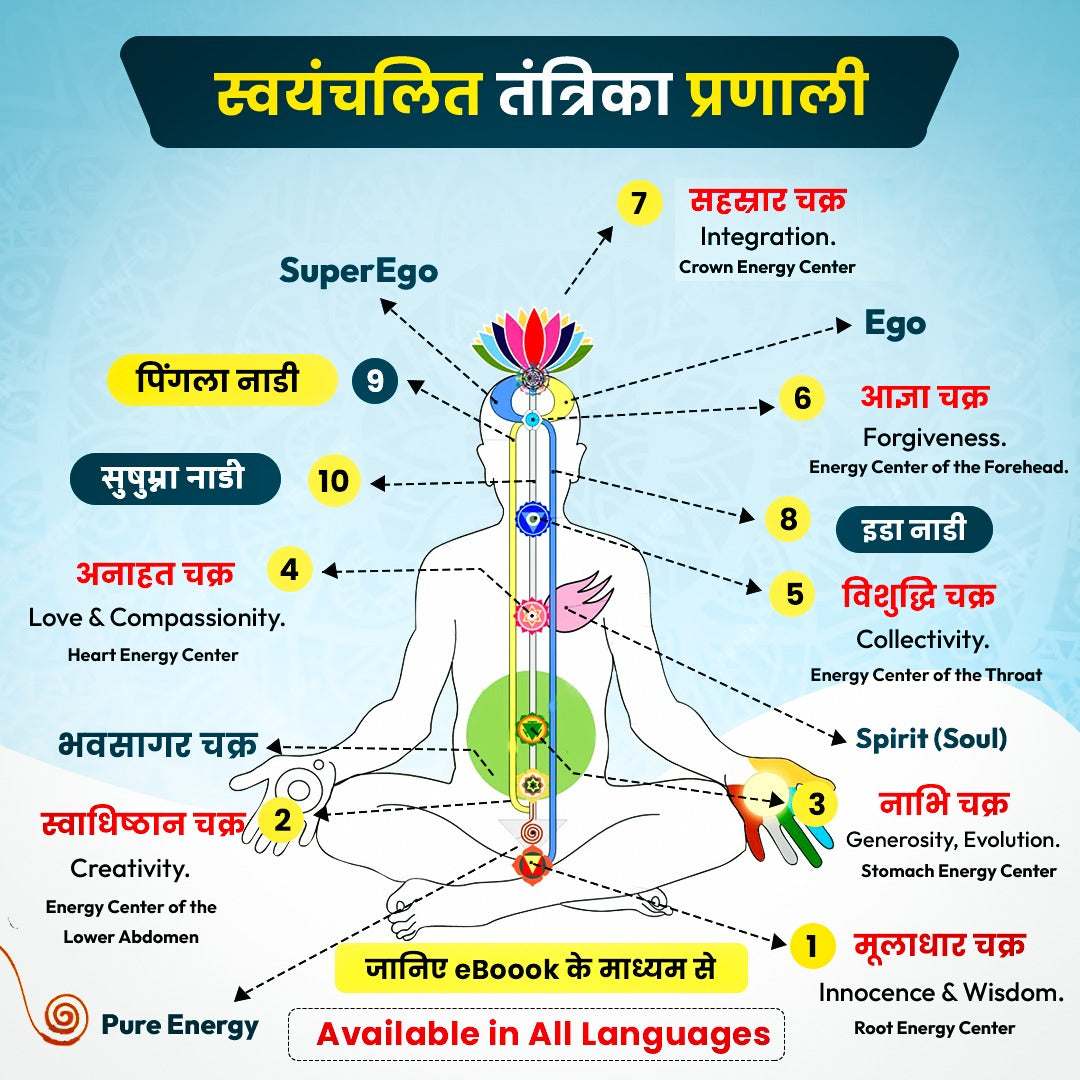 Combo Pack -All Dosh Nivaran eBook