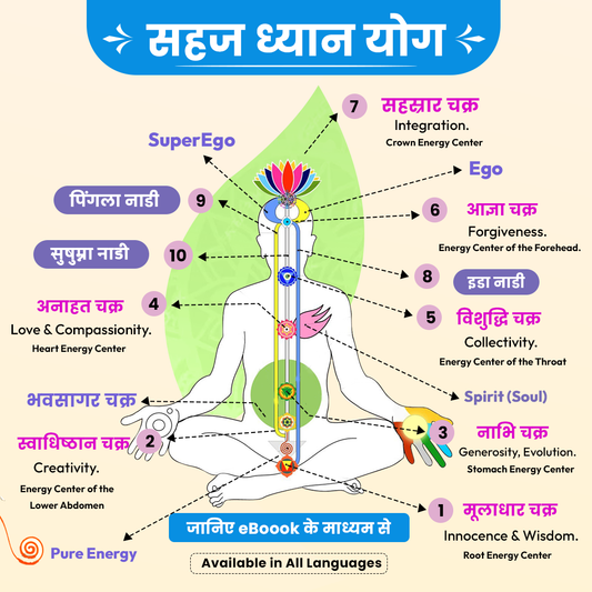 सहज ध्यान योग